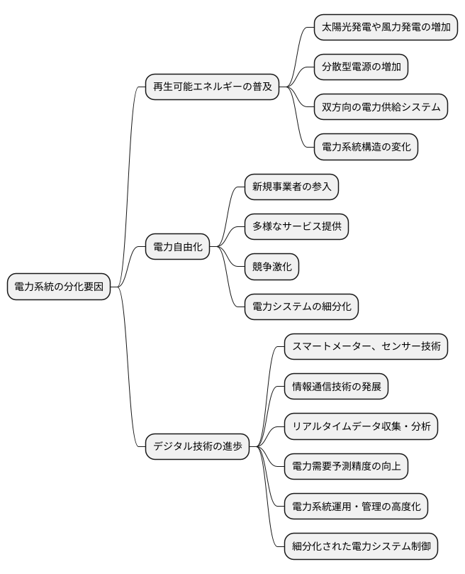 日常生活での予防