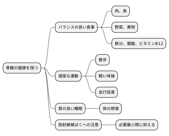 健康を保つための大切さ