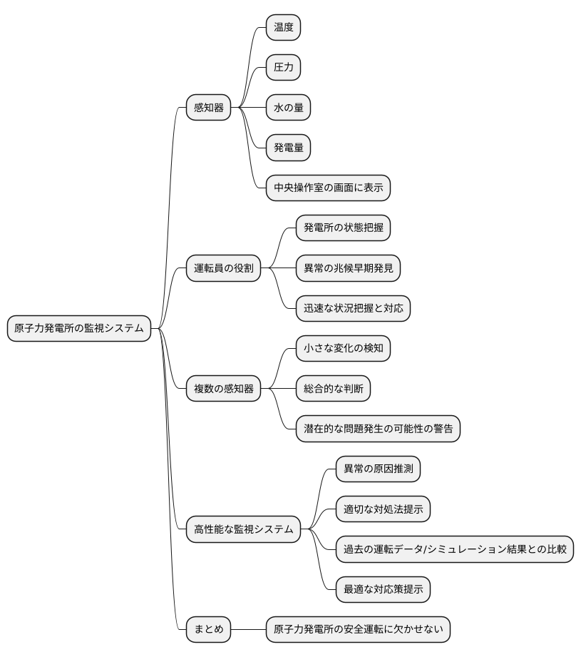 監視システムの役割