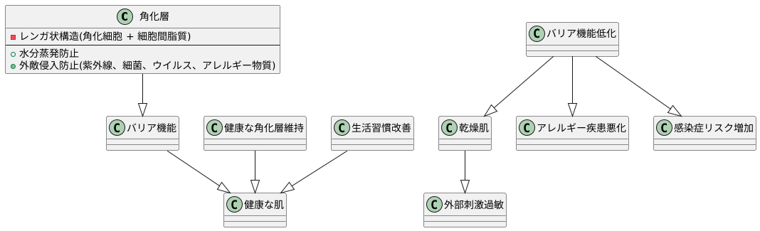 バリア機能の重要性