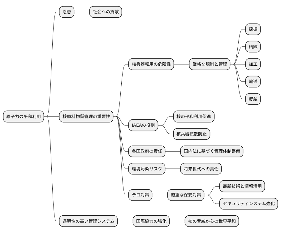 規制と管理の重要性