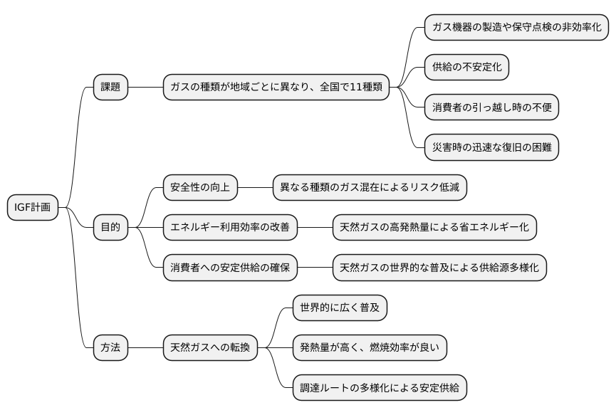 計画の背景と目的