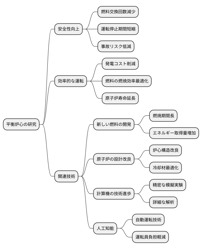 将来の展望