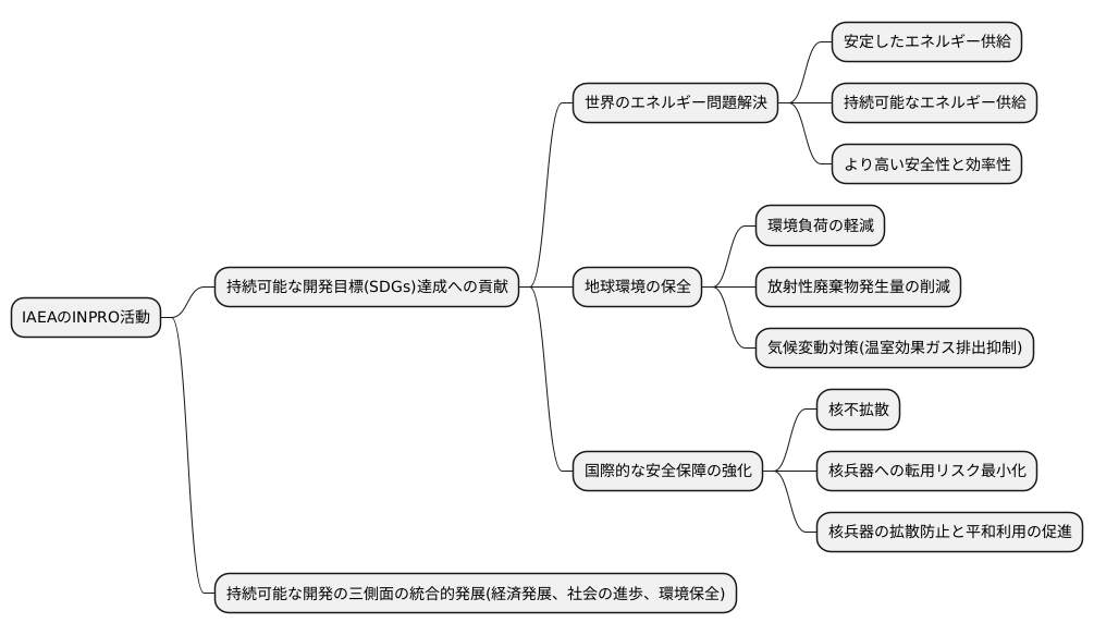 持続可能な開発への貢献