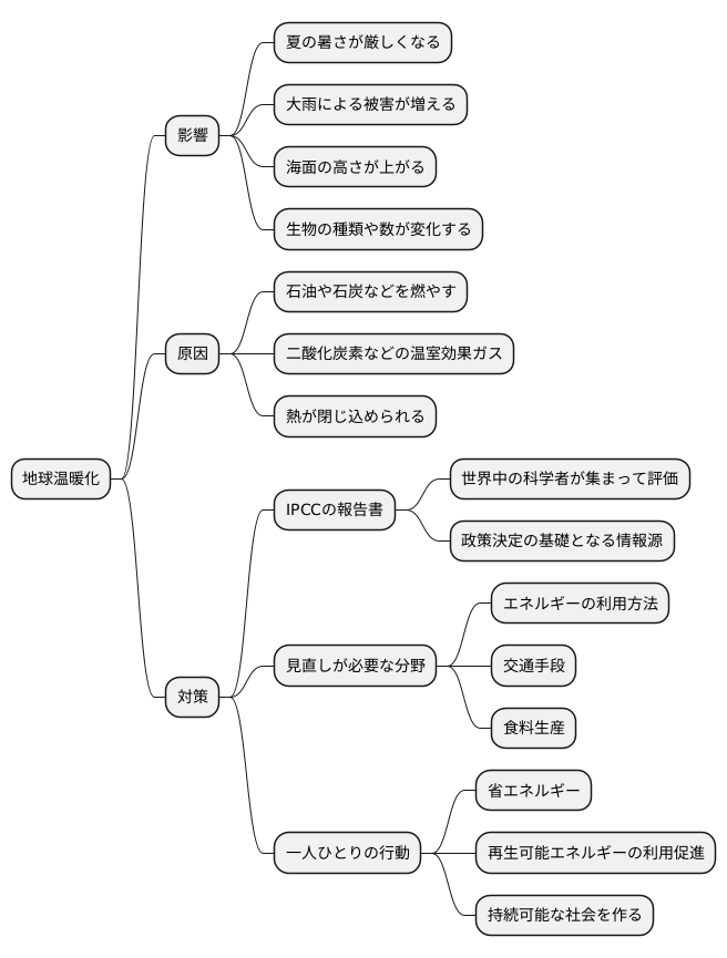 はじめに
