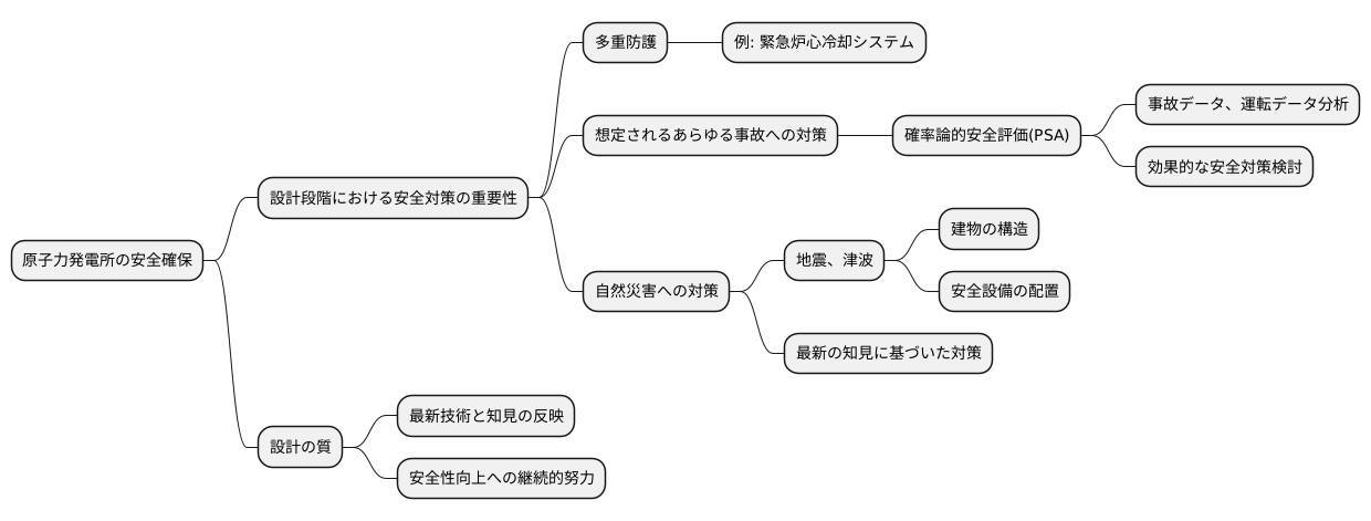 設計の重要性