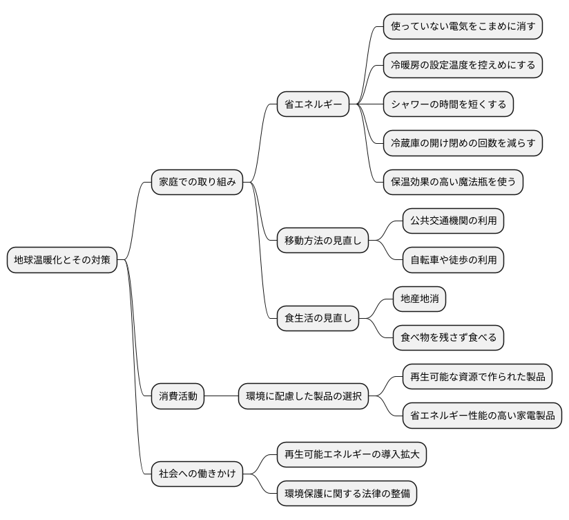 私たちにできること