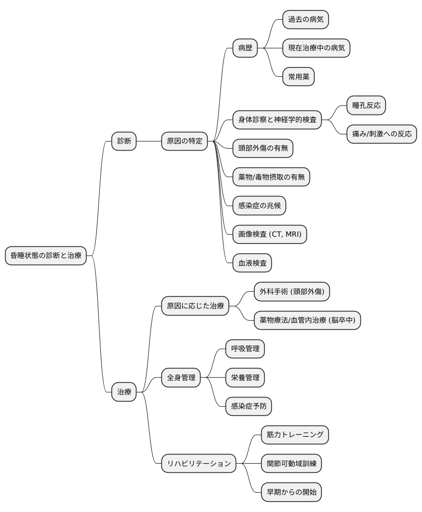 昏睡の診断と治療