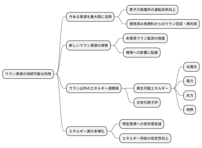 持続可能な資源利用