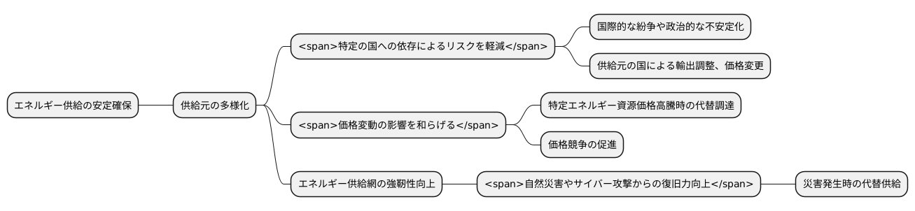 供給元の多様化