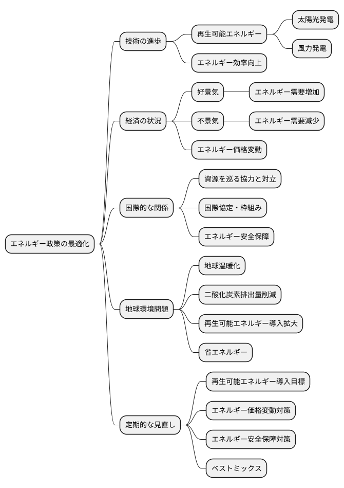 変化への対応