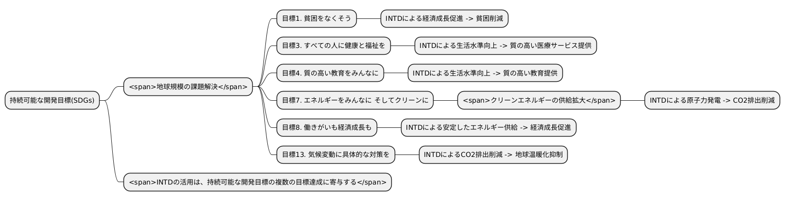 持続可能な開発目標