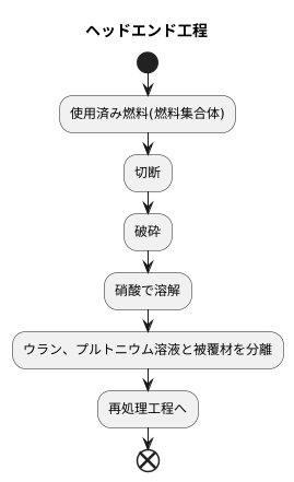 ヘッドエンド工程の方法