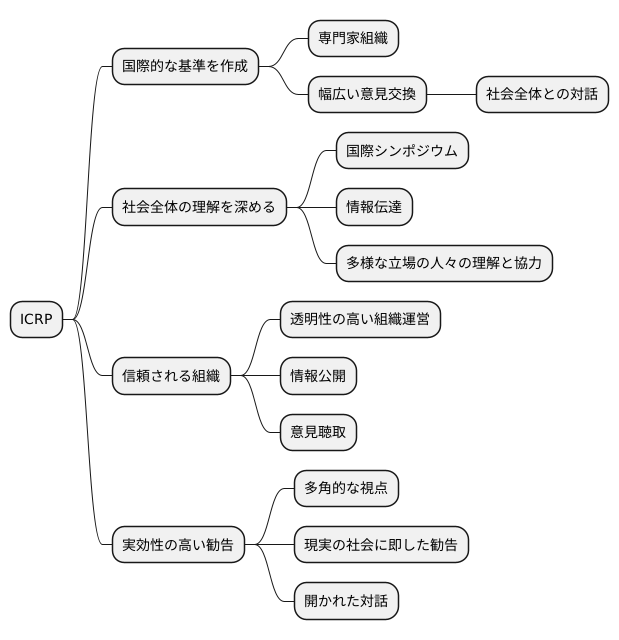 幅広い意見交換の促進