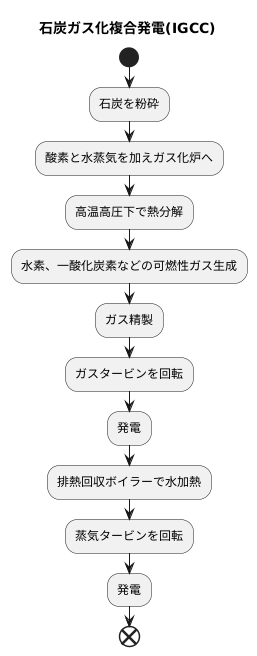石炭ガス化複合発電とは