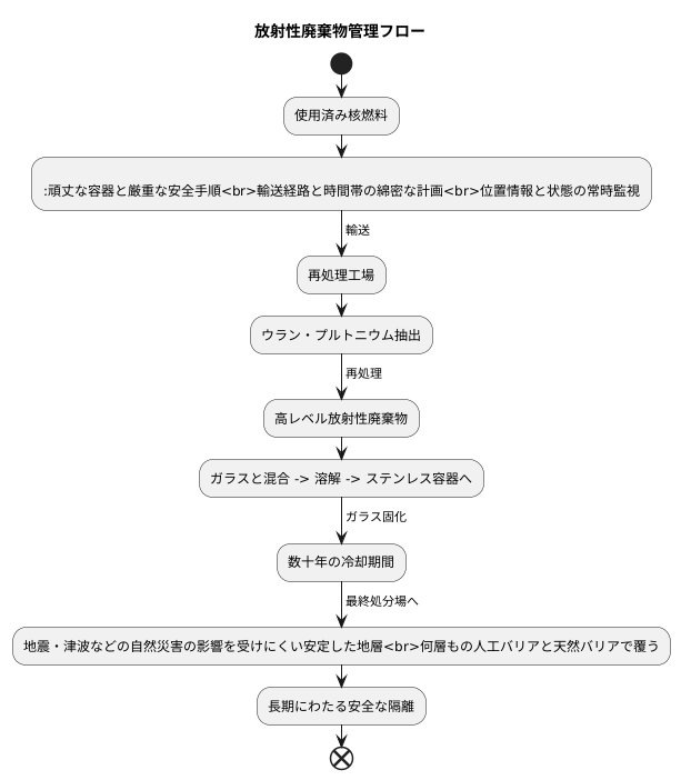 安全な管理の重要性