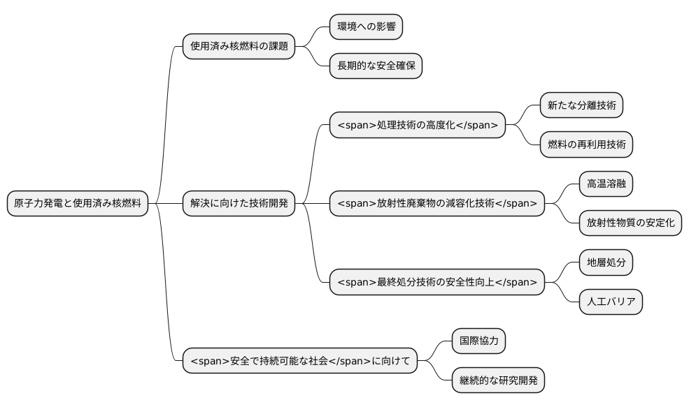 将来の技術開発への期待