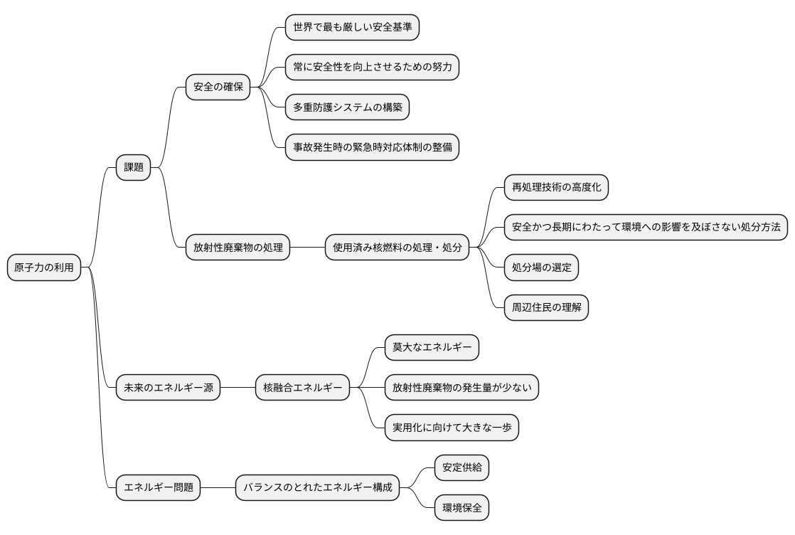 課題と展望