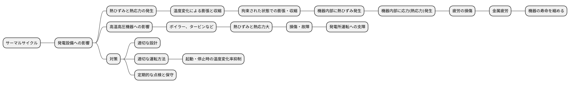 サーマルサイクルの影響