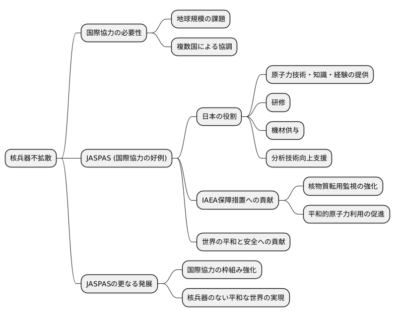 国際協力の重要性
