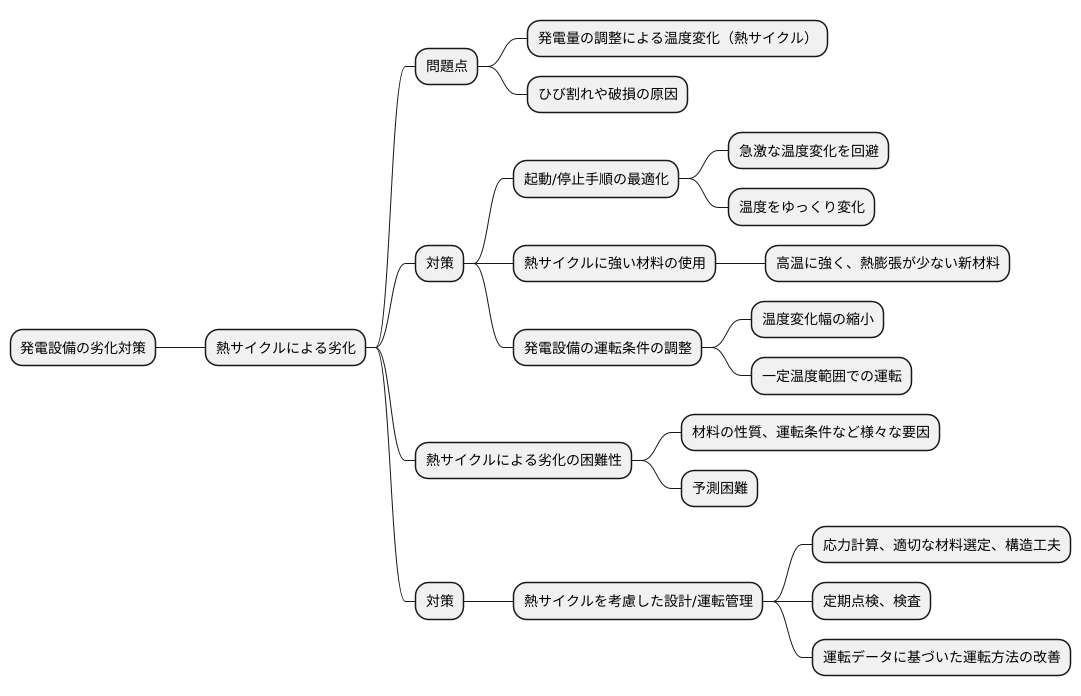 対策と課題