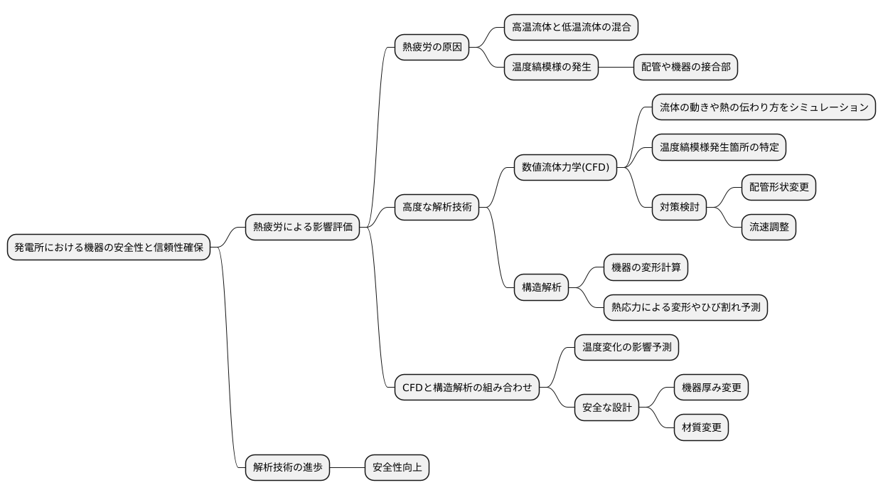 解析の重要性