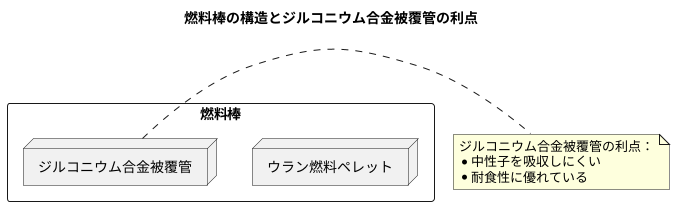 ペレットと燃料棒