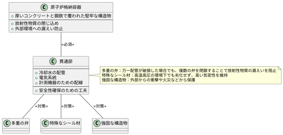貫通部の重要性