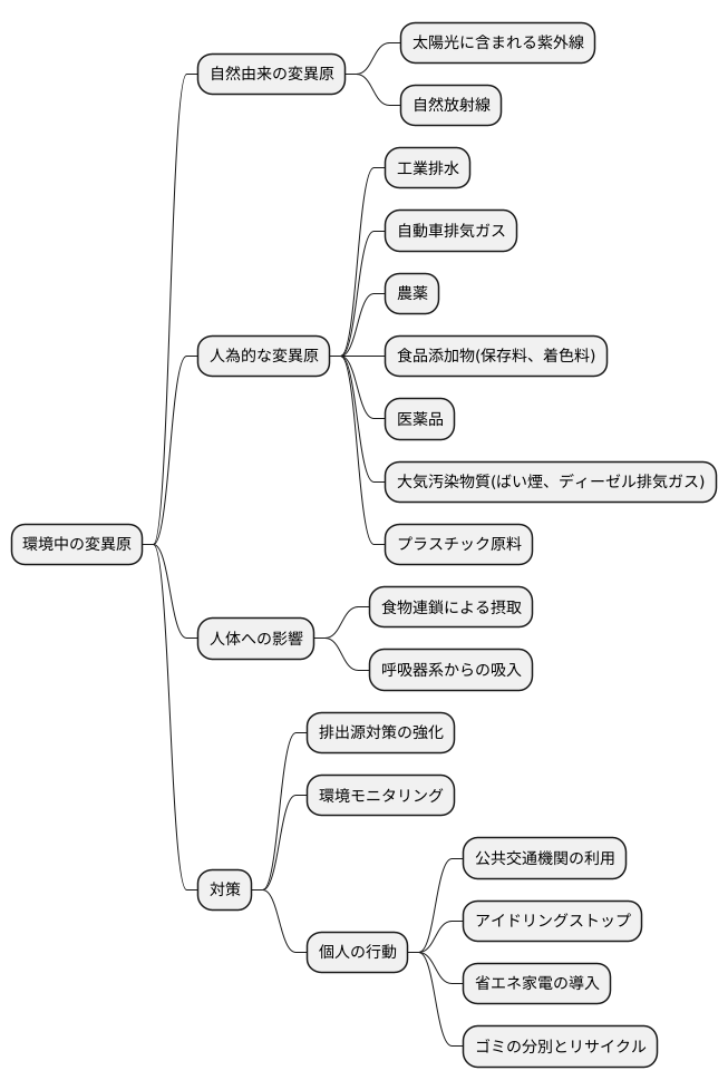 環境中の変異原