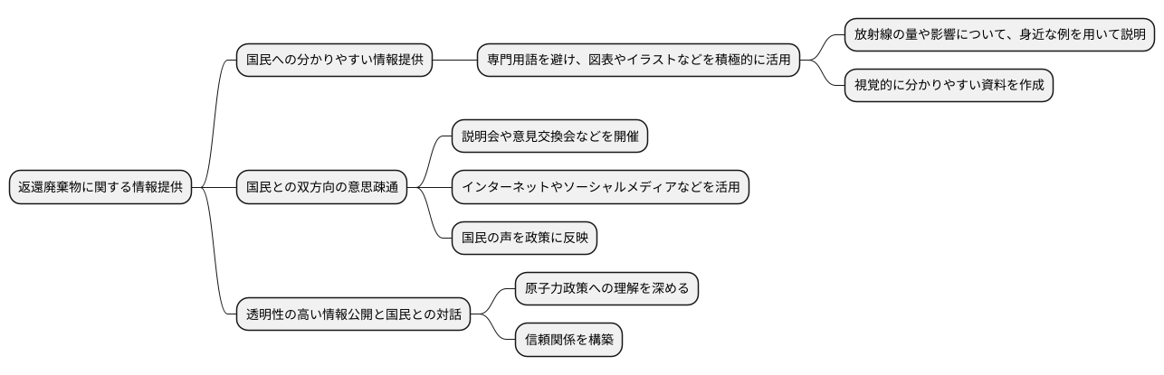 国民への情報公開