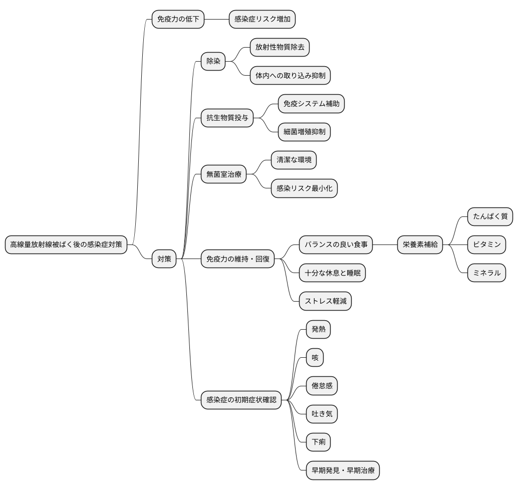 被ばく後の感染症対策