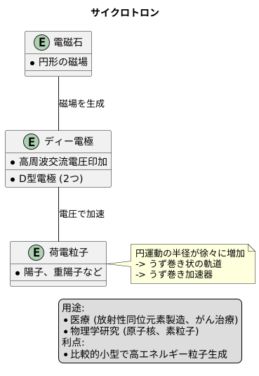 装置の仕組み