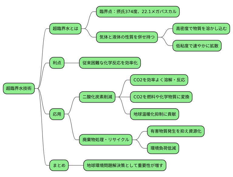 環境への貢献