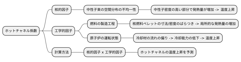 係数の算出方法
