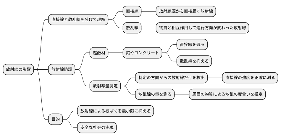 直接線の重要性