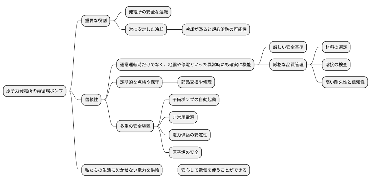 安全性と信頼性