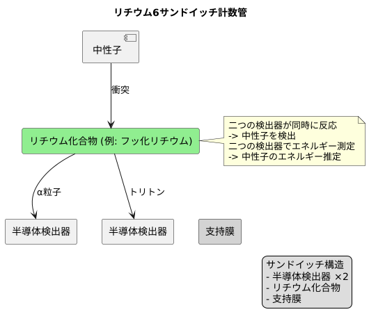 サンドイッチ構造の検出器