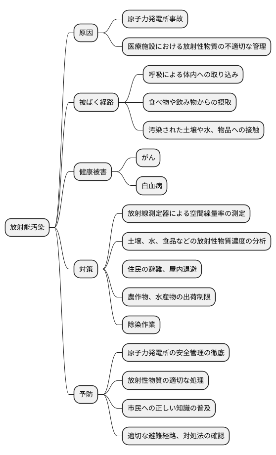 放射能汚染とは