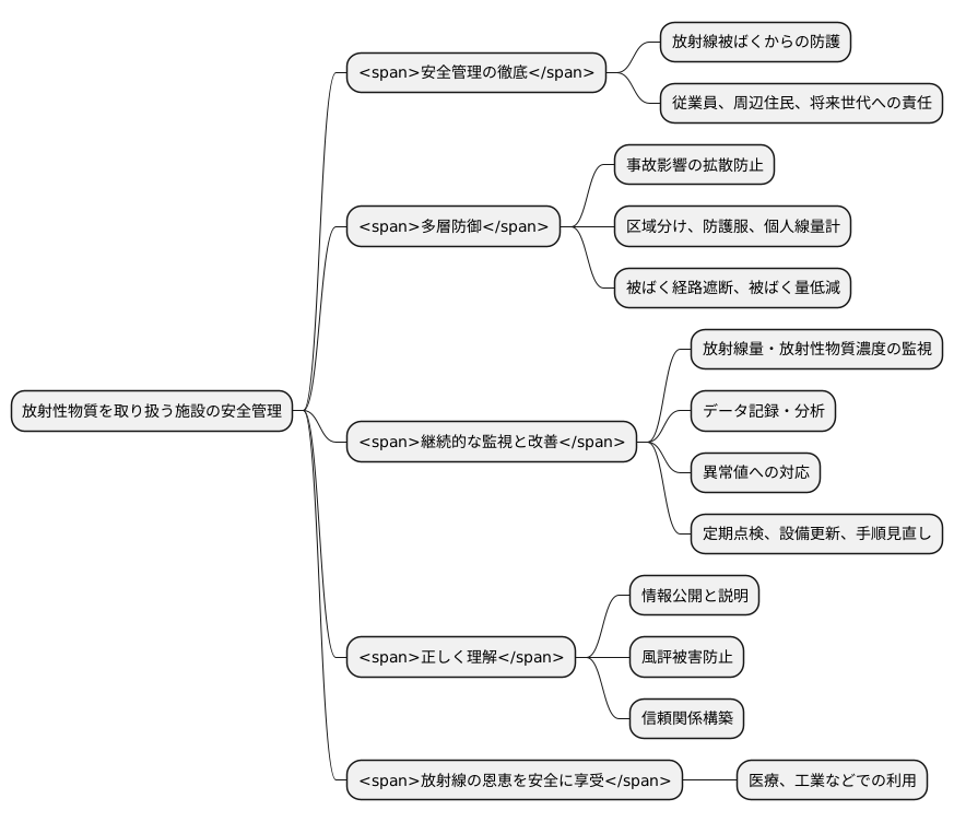 安全管理の重要性