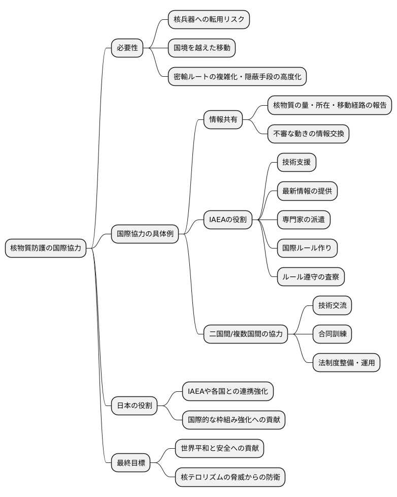 国際協力の重要性