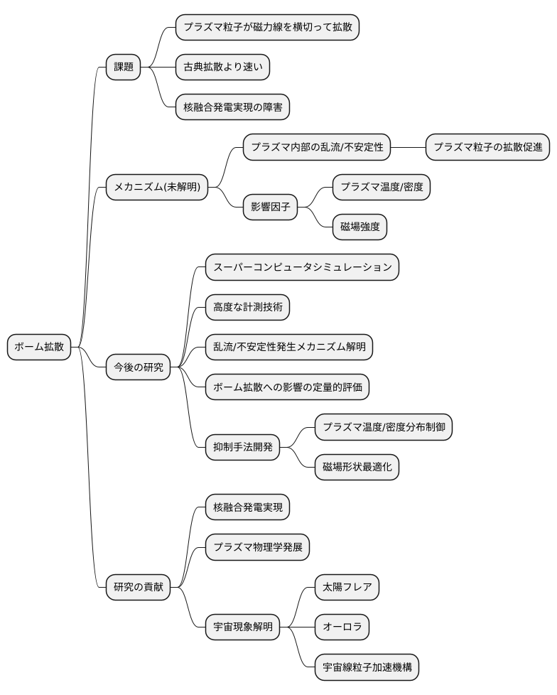 今後の研究