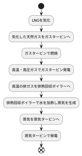 仕組み