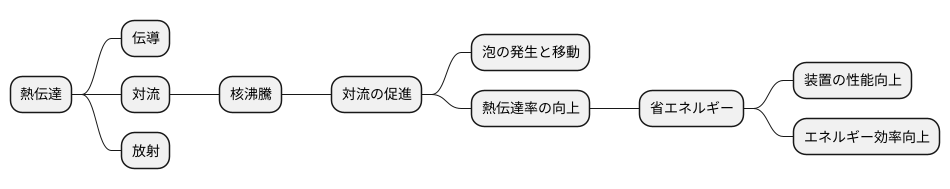 熱伝達における役割