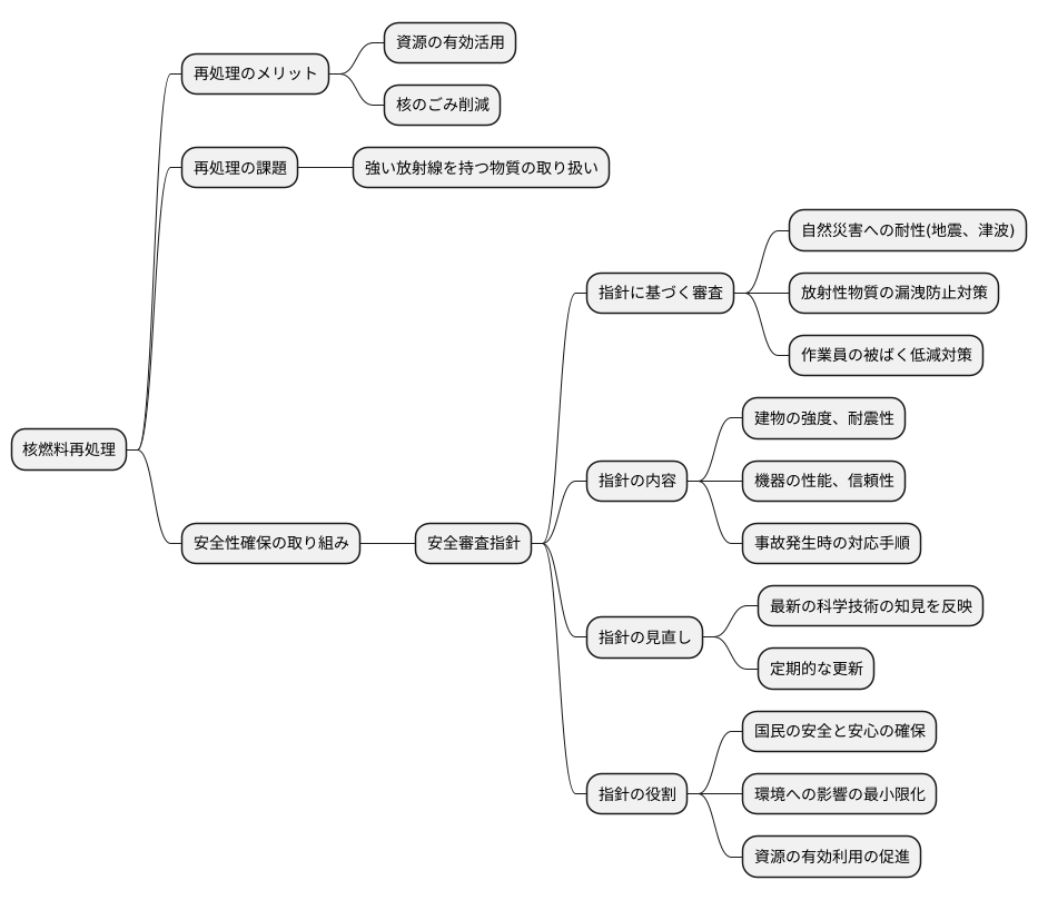 はじめに