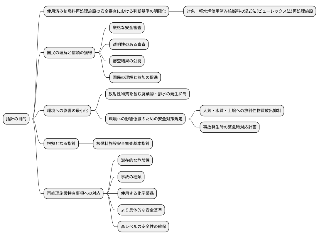 指針の目的