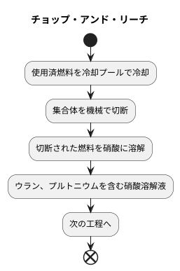 チョップ・アンド・リーチとは