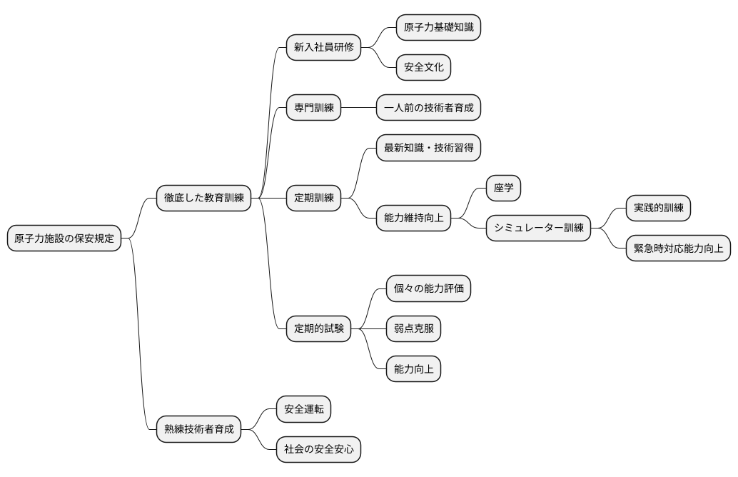 教育と訓練