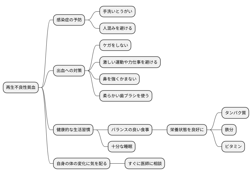 生活上の注意