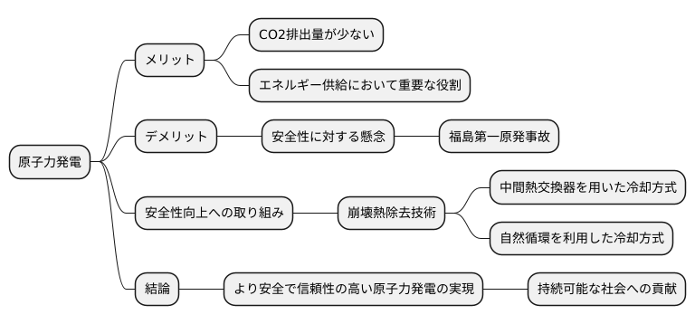 今後の展望
