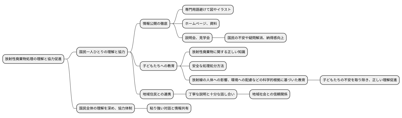 国民理解の重要性